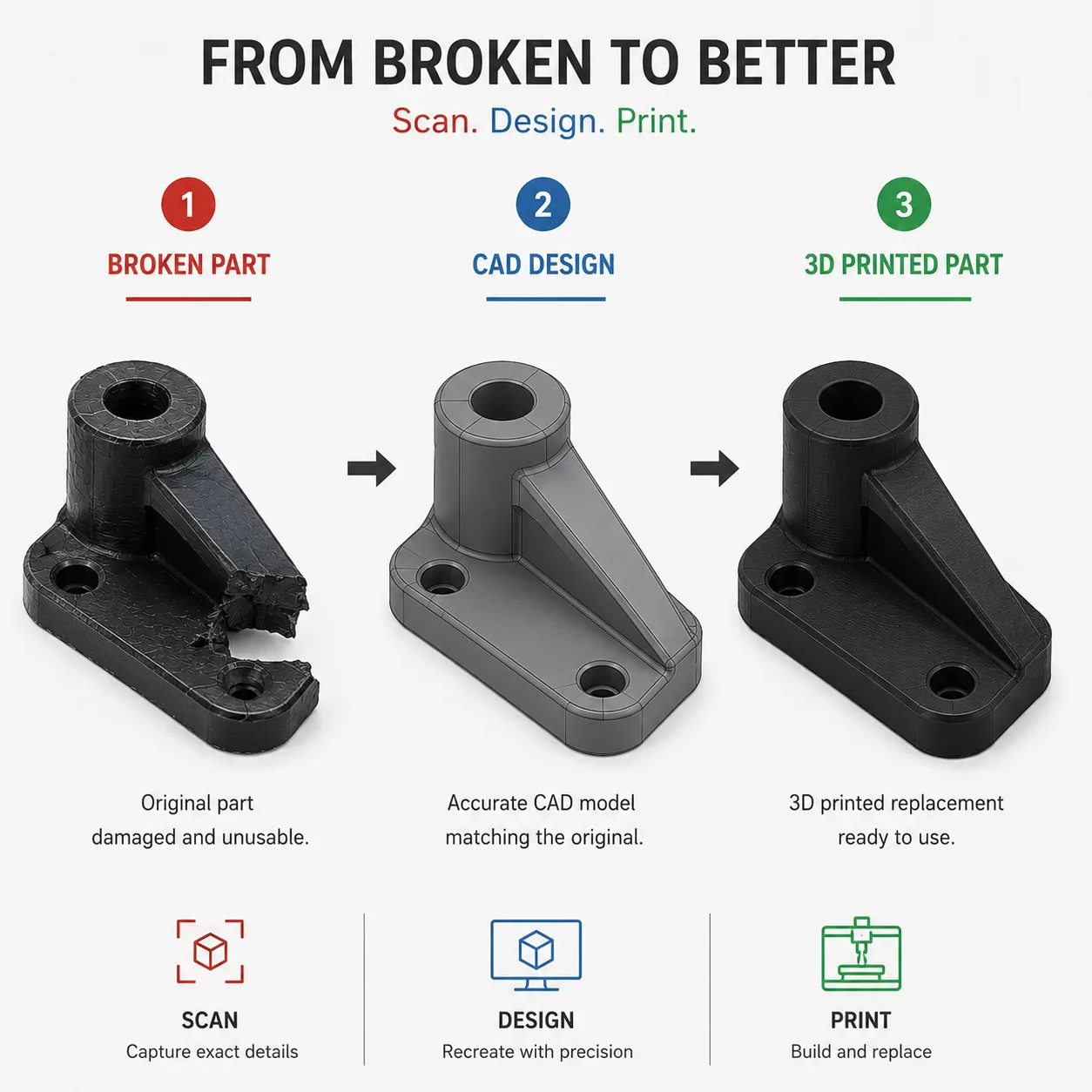 Broken plastic part next to its 3D printed replacement